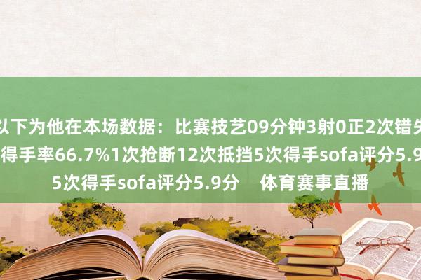 以下为他在本场数据：比赛技艺09分钟3射0正2次错失良机25次触球传球得手率66.7%1次抢断12次抵挡5次得手sofa评分5.9分    体育赛事直播